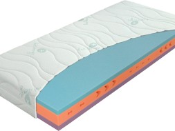 ERGOFLEX 14 cm - vynikající poměr kvality a ceny v akci 1+1 120 x 210 cm 2 ks